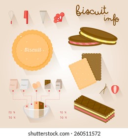 Biscuit infographic. Bakery equipment and ingredient.