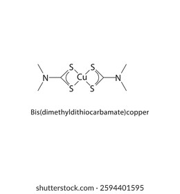Bis(dimethyldithiocarbamate)- copper skeletal structure .Metal complex compound schematic illustration. Simple diagram, chemical formula.