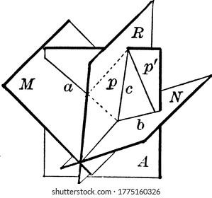 Bisector of a Dihedral Angle, a half plane is said to bisect a dihedral angle if, taken with two sides it forms two dihedral angle having equal measures., vintage line drawing or engraving. 