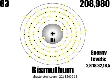 Bismuth atom, with mass and energy levels.