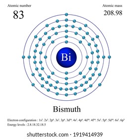 Bismuth atomic structure has atomic number, atomic mass, electron configuration and energy levels.