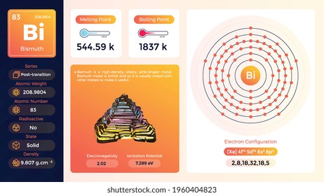 Bismuth electron configuration and its  properties-vector illustration