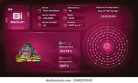Ilustración Bismuth Properties y Electron Configuration-Vector