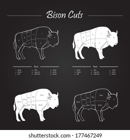 BISON MEAT CUTS SCHEME - Elements On Blackboard 