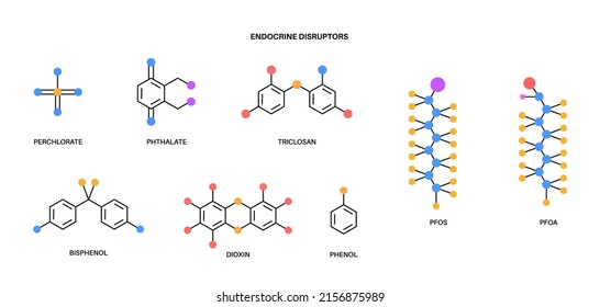 Bisfenol, PFO, triclosanand, fenol e iconos de la fórmula molecular dioxina. Concepto de disruptores endocrinos. Contaminantes orgánicos en el medio ambiente. Fijado con la ilustración vectorial de compuestos químicos.