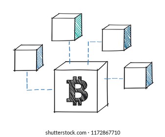 Bitcoin block attached to blockchain illustration