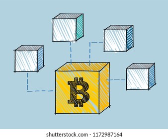 Bitcoin block attached to blockchain illustration
