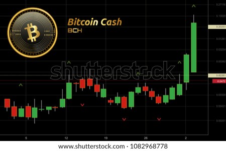 Bitcoin Cash Price Chart Live – Bitcoin Cash to GBP & USD