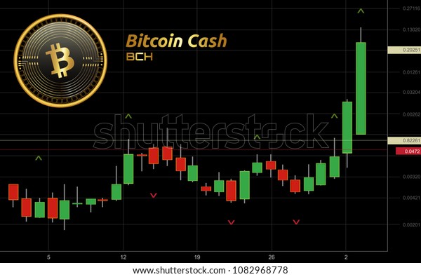 Bitcoin Cash Candlestick Chart