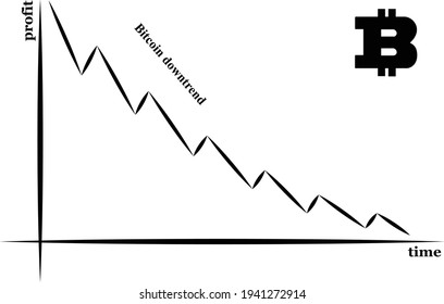 Bitcoin chart - downtrend. Modern and elegant chart. Downtrend and swing running