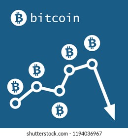 bitcoin chart or graph, drop