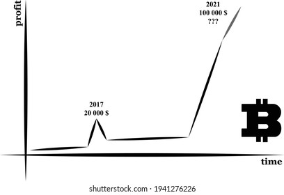 Bitcoin chart - peaks. There are two peaks. First peak in 2017. Second peak and theoretical Bitcoin price with question mark in 2021. Modern and elegant chart.