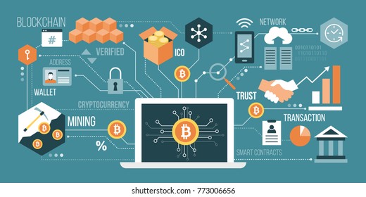 Bitcoin, cryptocurrency and blockchain technology, laptop connected to a network of concepts