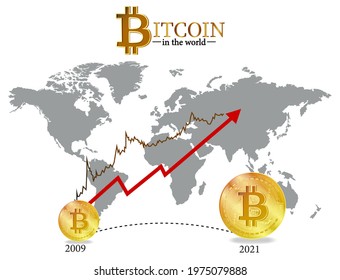 Bitcoin development chart from 2009 to 2021 in the world. White background.Vector. Illustration. Concept of cryptocurrency. Red arrow shows the rise in popularity of virtual currency