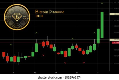 Bitcoin Diamond Cryptocurrency Coin Candlestick Trading Chart Background