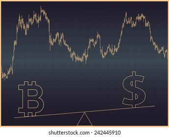 Bitcoin and dollar symbols on scales.In the background price chart.