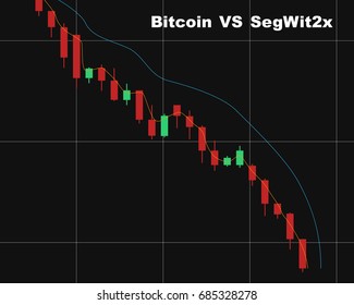 bitcoin fall price because segwit2x news