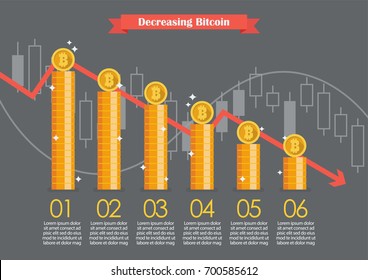 Bitcoin with graph down infographic. Financial concept