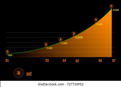 Bitcoin with growth graph infographic. Financial growth concept.Vector for apps and websites