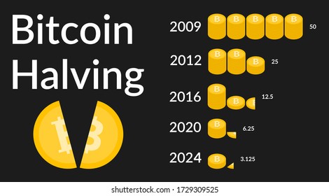 Bitcoin halving countdown deutsch