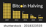 Bitcoin Halving 2024. When is next bitcoin halving. Block reward reduced in two times. Deflationary currency. Vector illustration isolated on white background