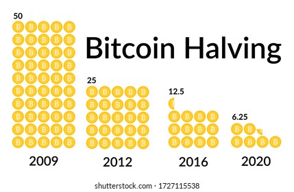 Bitcoin a la mitad. La recompensa por bloques se reduce en dos veces. Moneda deflacionaria. Ilustración sobre fondo blanco