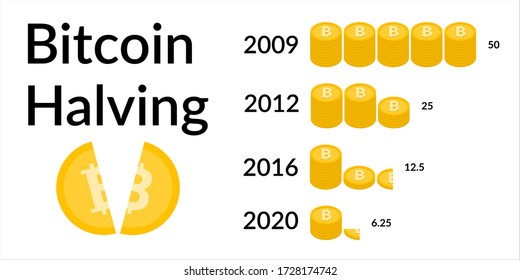 Bitcoin Halving. Block reward reduced in two times. Deflationary currency. Illustration on white background