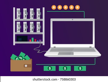 Bitcoin mining concept scheme infographic. Vector illustration with money, bitcoin coins, laptop, wallet and system for mining.