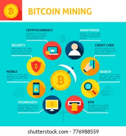 Bitcoin Mining Infographics. Flat Design Vector Illustration of Cryptocurrency Concept.