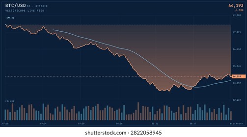 Bitcoin price chart on dark technical trading platform interface