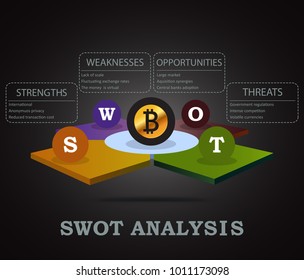 Bitcoin swot analysis template