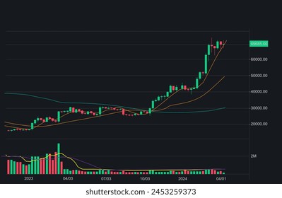 Bitcoin  trading chart with financial graph during  2023 -2024, April illsutration 