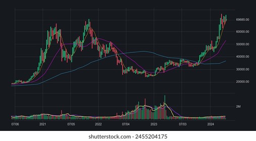 Bitcoin trading chart with financial graph during 2020-2024 illsutration