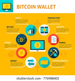 Bitcoin Wallet Infographics. Flat Design Vector Illustration of Cryptocurrency Concept.