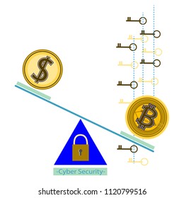 Bitcoin,Blockchain,Cryptocurrency . Easy compare cyber security between US dollars vs bitcoin. 
