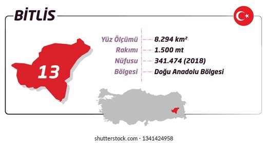 Bitlis. The cities of Turkey. Area. Height. Population. Region