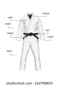 BJJ white gi parts name diagram vector realistic cartoon illustration. 
Brazilian Jiu-Jitsu kimono parts instruction.