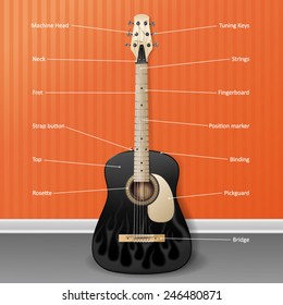 black acoustic guitar on an orange background. drawing with captions.