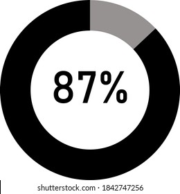 black and ash Percentage diagram for infographic, UI, web design. Progress bar template. Vector illustration.showing 87%