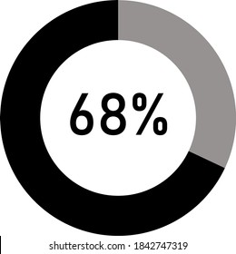 black and ash Percentage diagram for infographic, UI, web design. Progress bar template. Vector illustration.showing 68%