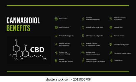 Black banner with Cannabidiol Benefits with icons and cannabidiol chemical formula in minimalistic style