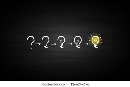 Black Board Illustration with a concept of a question mark converting into a idea light bulb in chalk art - Vector