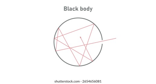 Black Body Model in Physics.
