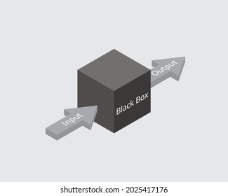 black box testing is a software testing method in which software applications are tested without having knowledge of internal code structure and  implementation