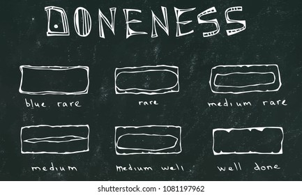 Black Chalk Board Background. Slices of Beef Steak, Meat Doneness Chart Differently Cooked Pieces of Beef, BBQ Party, Steak House Restaurant Menu. Hand Drawn Vector Illustration. Doodle Style.