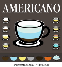 Black coffee or Americano. A mixture between espresso shot put hot water. Is a favorite for those who love the taste of coffee.
