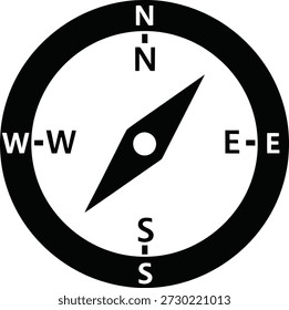 Ein schwarzes Kompasssymbol mit Himmelsrichtungen, die Orientierung, Navigation oder Suchrichtung symbolisieren.