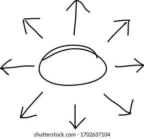 Black doodle handdrawing in arrow spread forward  from circle shape on white background