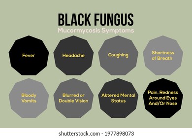 Black Fungus disease mucormycosis symptoms infographics vector illustration design 