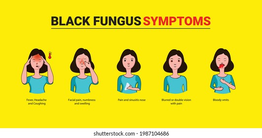 Black Fungus Symptoms, Identify signs. symptoms of mucormycosis in COVID cases